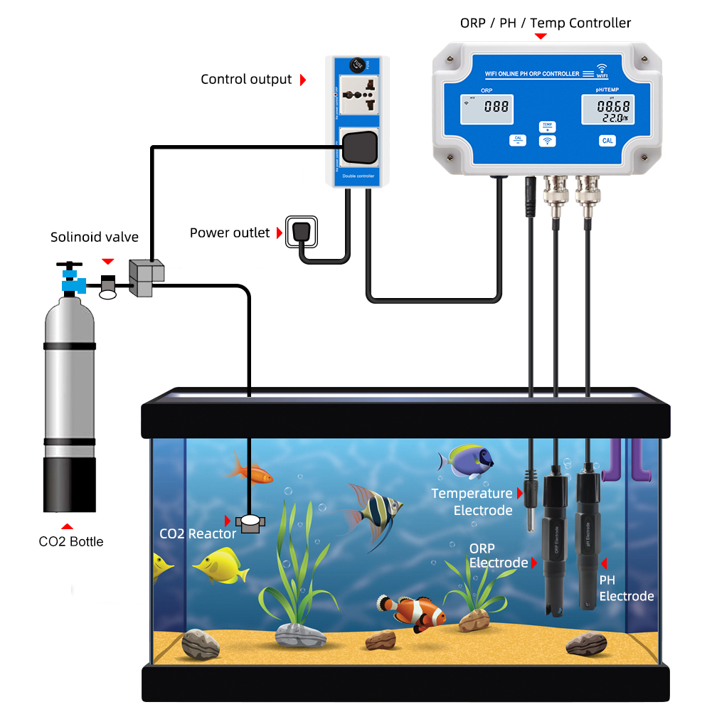 Akıllı WIFI Online metre PH OR - Marine Aquarium Water Test Kit incelemesi ve fiyatı
