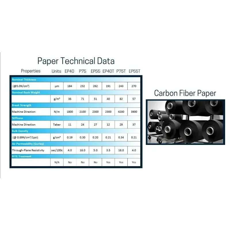 Orijinal 100x100mm Levha Subst - Activated Carbon Bag incelemesi ve fiyatı