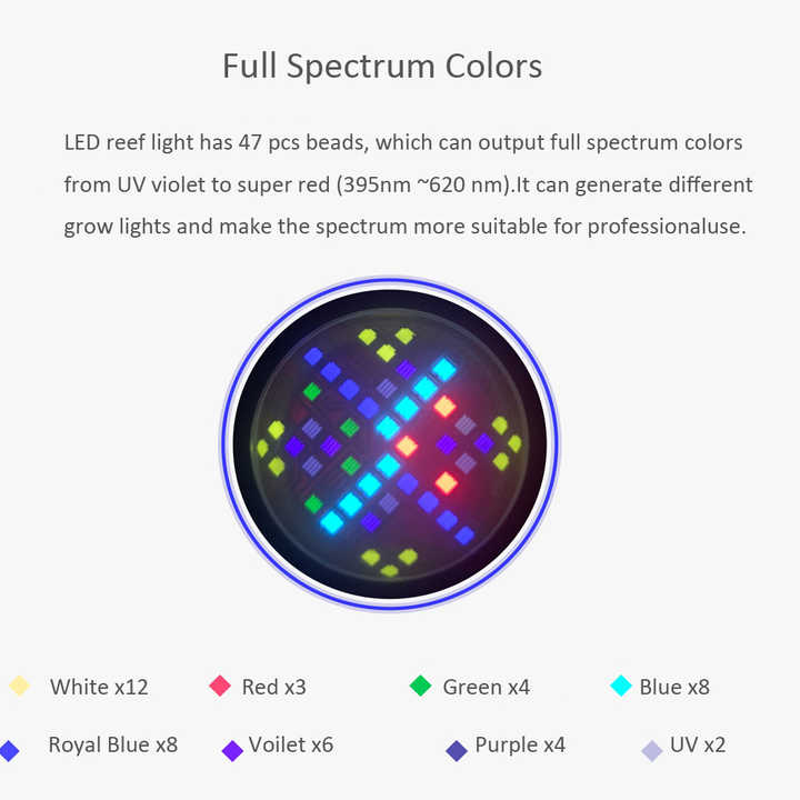 100W Tam Spektrumlu WiFi APP 6 - Aquarium Marine Color incelemesi ve fiyatı
