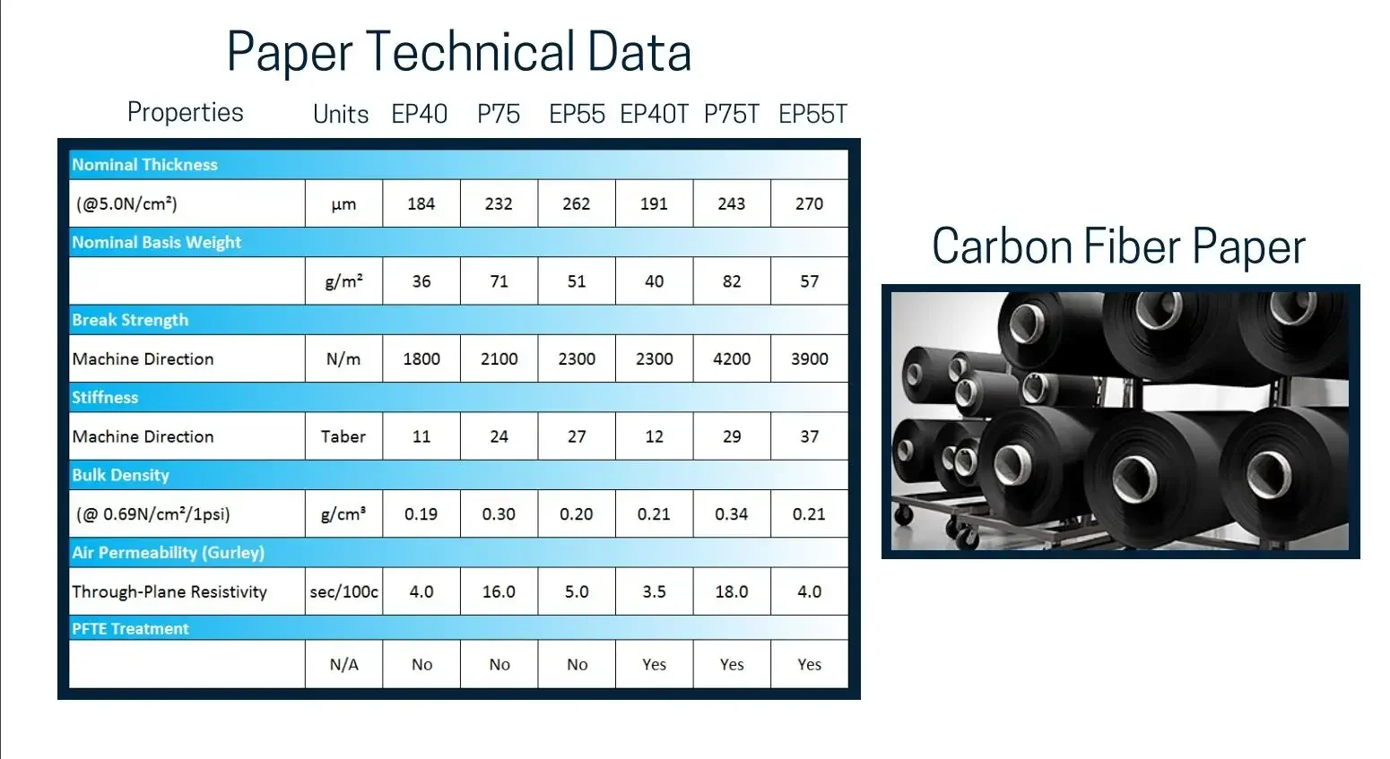 Hidrofobik Karbon Fiber Kağıt  - Activated Carbon Bag incelemesi ve fiyatı