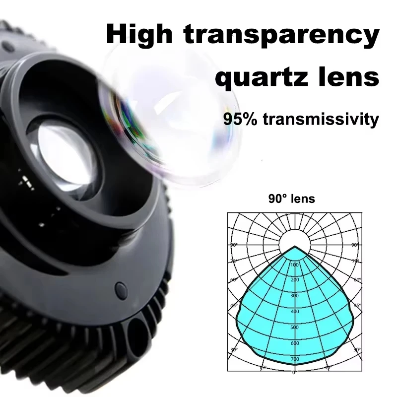 TLF ZETLIGHT X9 96W AC 110-240 - Aquarium Marine Color incelemesi ve fiyatı