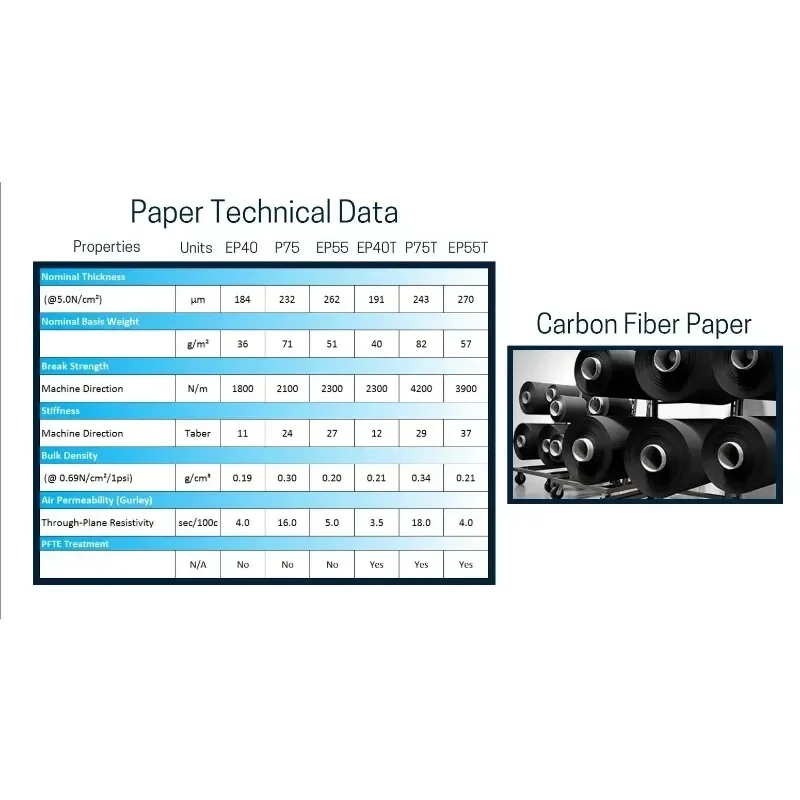 Karbon Fiber Kağıt Levha Taban - Activated Carbon Bag incelemesi ve fiyatı